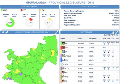 Provincial Results .